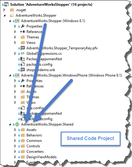 Using Shared Projects for Unit- and Integration-Tests Image